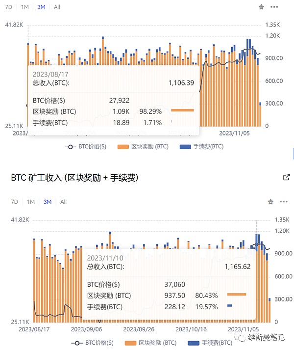 周五加密市场观察：比特币和以太坊的震荡博弈