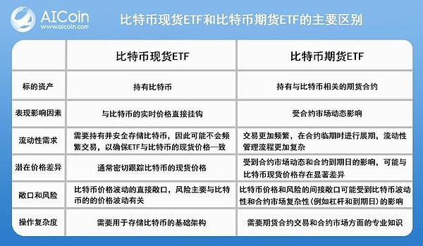 市场震荡格局未改 比特币跌破关键支撑位后路在何方？