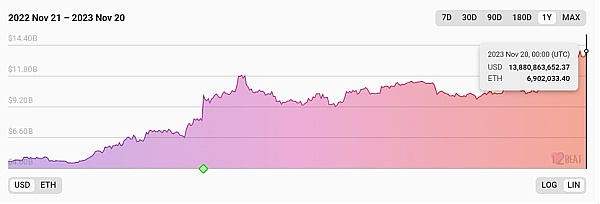 加密市场的关键时刻：比特币和以太坊的多空较量