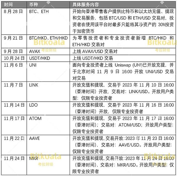 当华尔街老钱遇上区块链新贵：一场金融基础设施的悄悄革命