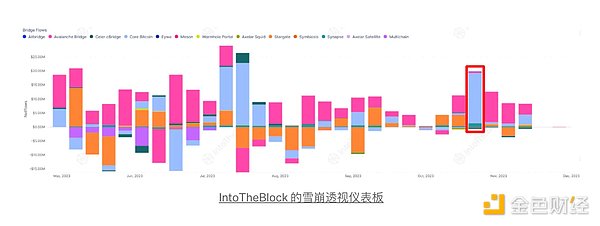跨链新时代：安全互通才是王道，流动性桥终将成为历史