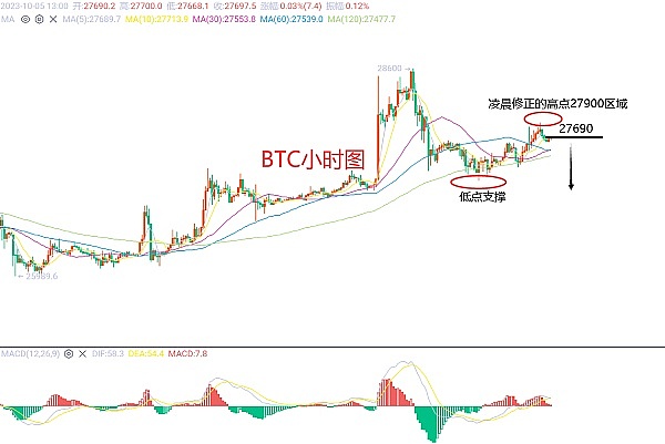 以太坊晚间行情分析：关键点位与交易策略分享