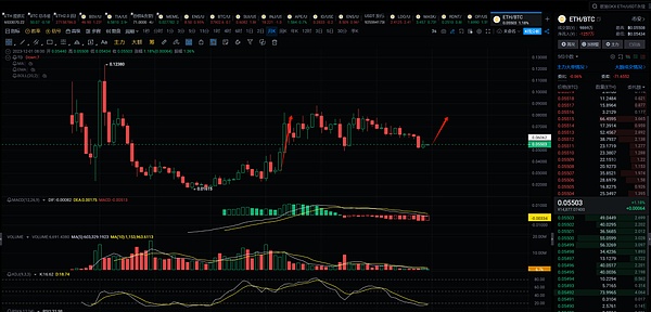 币圈惊现黄昏之星！比特币11.68万高位遇阻，以太坊陷技术情绪拉锯战