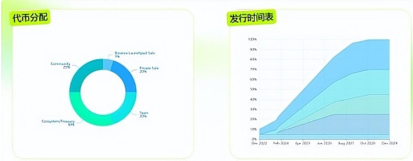 孙宇晨眼中的波场TRON：一场关于信任与创新的对话