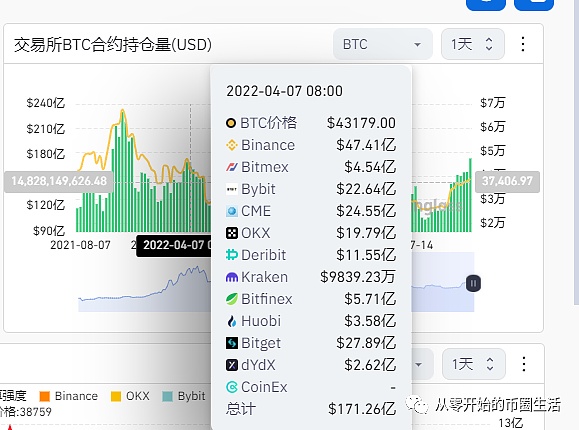行情思考：学会放弃也是一种智慧