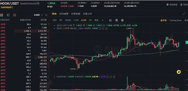 今天8亿美金期权到期：加密市场暗流涌动