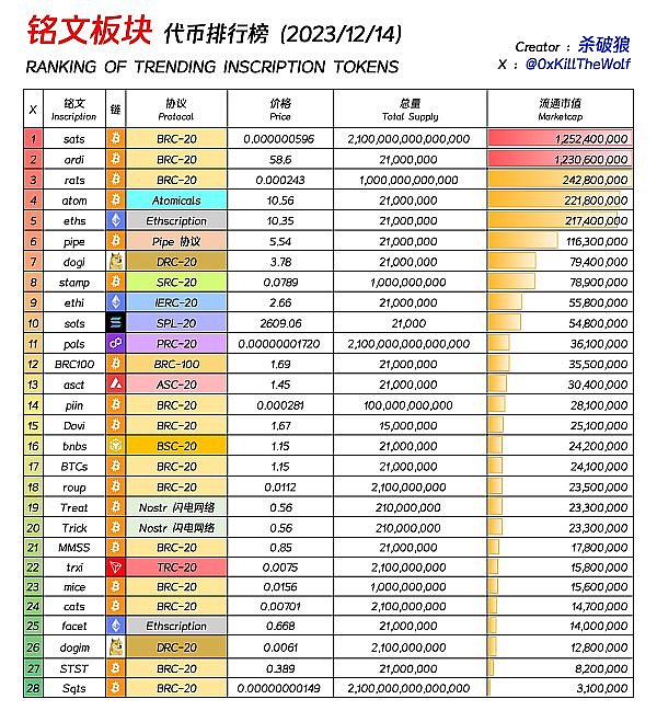GFT币半小时暴涨至0.015美元，这波行情能走多远？