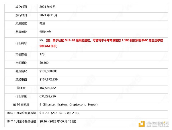 Stars Arena遭遇黑客攻击后涅槃重生：300万美元教训带来安全升级