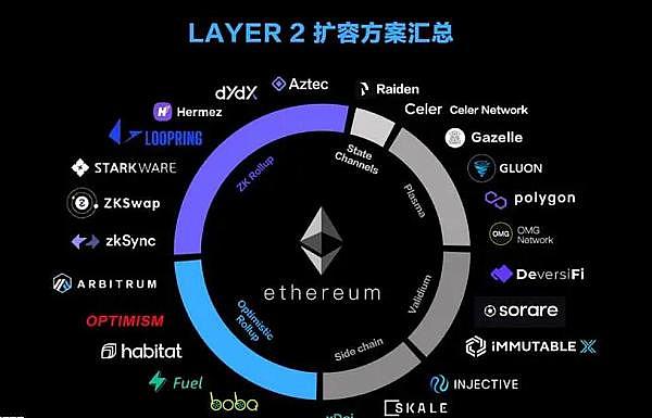 GameFi：NFT能否借游戏之力飞入寻常百姓家？