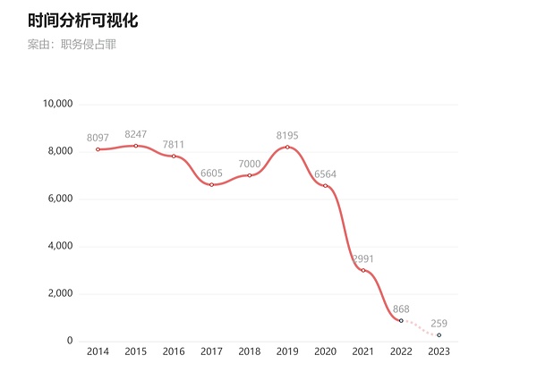 SUSHI：2023年DeFi赛道的潜力股，真的会迎来爆发吗？