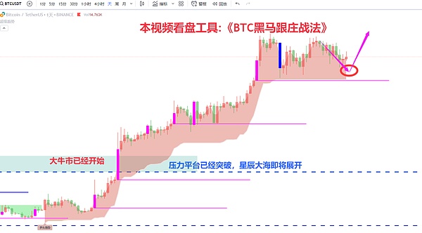 小冯看市：比特币黄金后市仍可期 调整或是上车良机