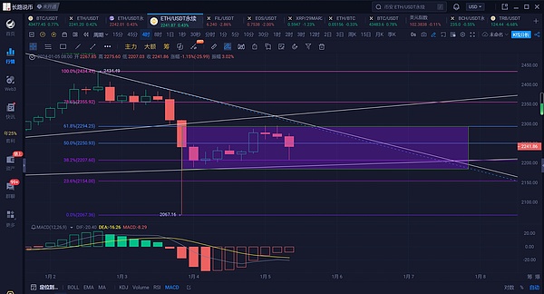 空投狂欢背后：加密货币的双刃剑