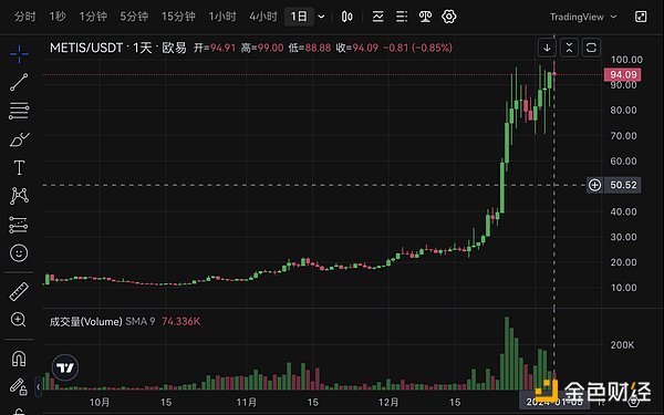 FTX惊天盗窃案：那个不眠之夜发生了什么？