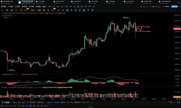 比特币ETF再添新玩家：传统金融大鳄入场，ARB翻身仗怎么打？