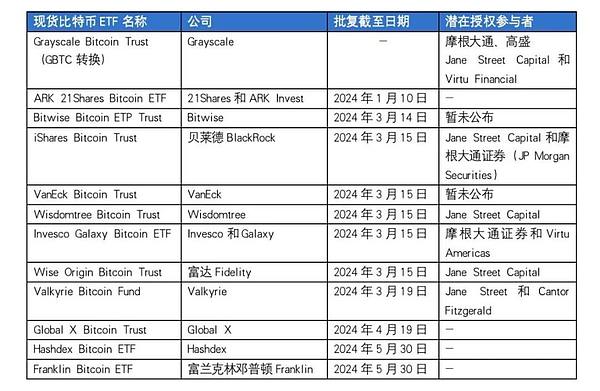 POWR代币：从疯狂暴涨到一夜暴跌，能源区块链的过山车之旅