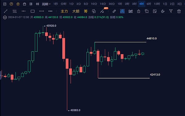 区块链行业周报：中美科技博弈加剧，ETF创新产品蓄势待发