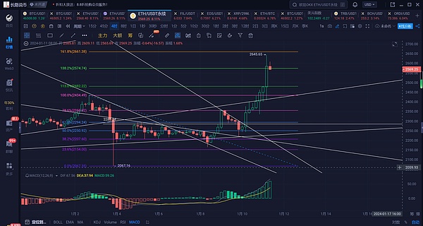 永续合约期货：一场没有终点的金融博弈