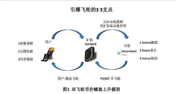 PYTH代币经济学深度解析：从治理机制到分配策略