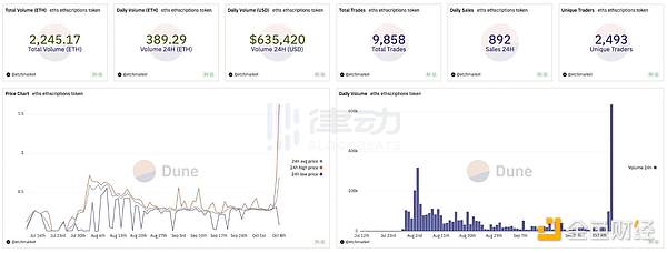 DeFi新贵PoseiSwap：如何在熊市里找到破局之路？
