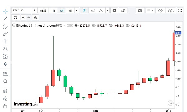 Solana生态中的RWA革命：传统金融与DeFi的美丽邂逅
