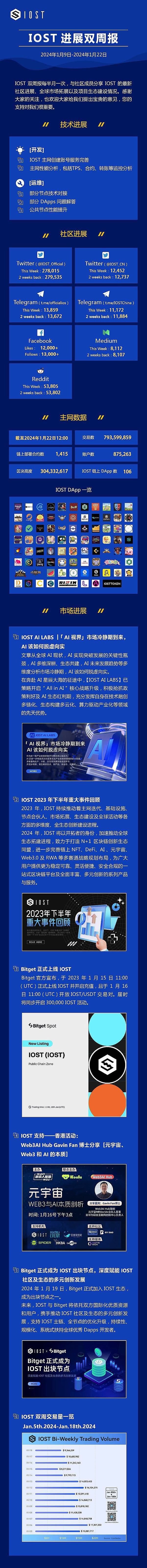 熊市中逆势崛起的Doubler：一个颠覆DeFi传统的创新项目