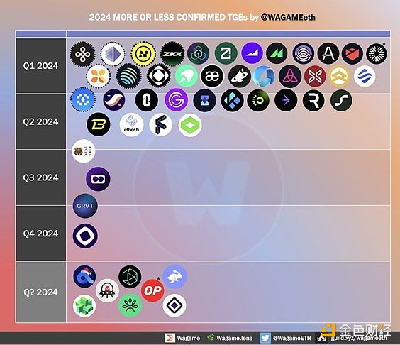 Filecoin财富地图：揭秘FIL持币者的真实分布
