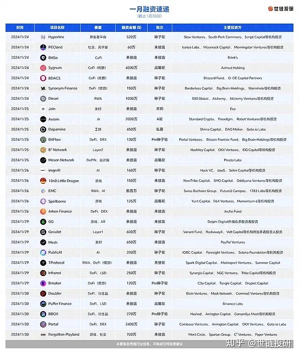 别错过！Celestia第二轮空投攻略大揭秘