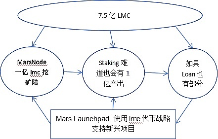加密市场持续升温：比特币剑指2.8万，Phaver社交应用开启Web3新玩法