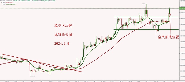 Strategy的金融魔术：如何用资本结构撬动比特币盛宴