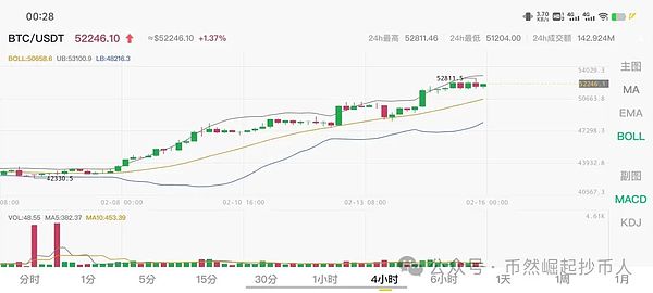 Solana：从加密界熊孩子到华尔街新贵的华丽蜕变