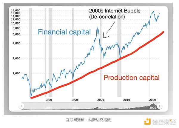 NFT DApp：打开数字收藏品世界的神奇钥匙