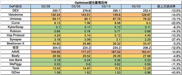 RWA赛道黑马POLYX：从三倍暴涨看韩国交易所的造富神话