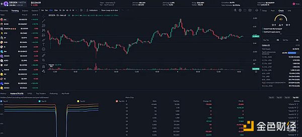 Trust Wallet这次真给力！我的32%收益实战分享