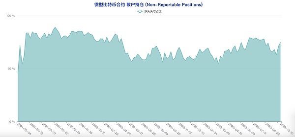 比特币这次真不一样？资深分析师揭开2019年与当下的关键差异