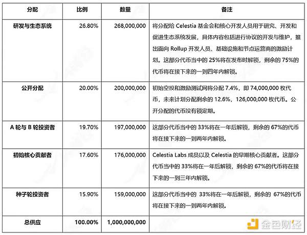 牛市狂欢正当时：FameEX豪掷88万USDT等你来瓜分