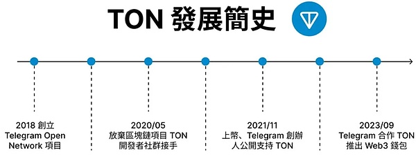 Titanium泰坦携手华尔街巨头，掀起亚太加密金融新浪潮