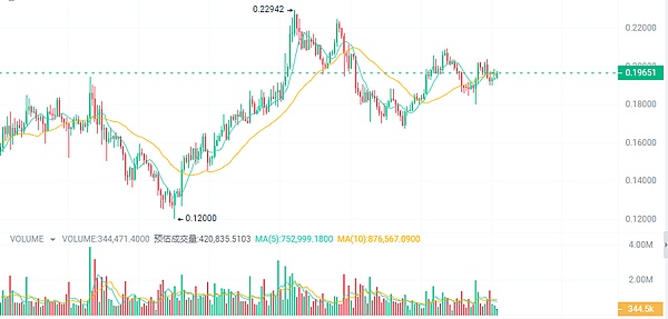 资深币圈老炮儿：12月10日比特币以太坊行情深度解析