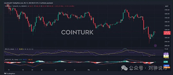 数字货币市场观察：11月18日BTC/ETH交易策略分享
