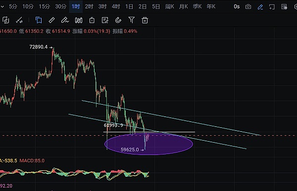 比特币12万只是开始？市场疯狂背后的投资机会解析