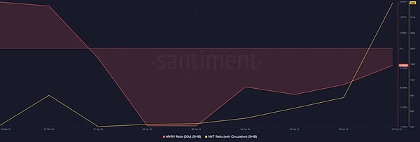 Frax进军现实资产领域：sFRAX背后的故事