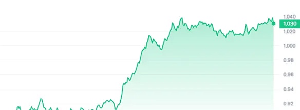 GCW FINANCE：当金融遇见区块链，一场价值互联网革命正在上演