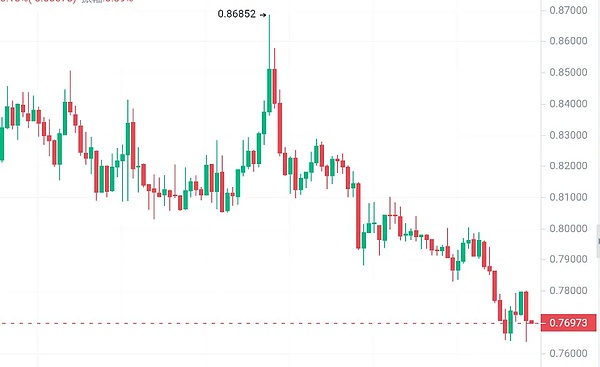 XRP风暴将至：资深分析师预测千倍涨幅背后藏着什么？