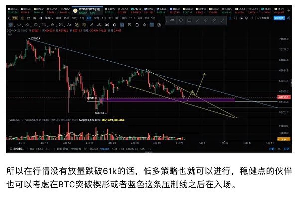 BNB Chain的热度与价格：一场耐人寻味的背离