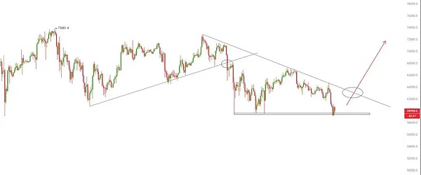 9月28日加密货币市场观察：BTC/ETH震荡行情下的操作思路
