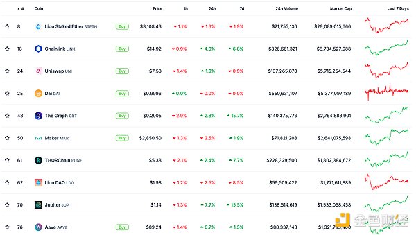 稳定币将掀起金融革命？Coinbase预测2028年市场规模突破万亿门槛