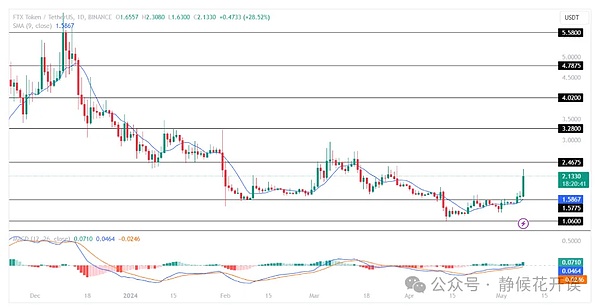 Web3.0日报：当加密世界遇上现实监管
