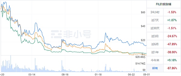 躺病床上还惦记着行情？老交易员的10月18日币市操作指南