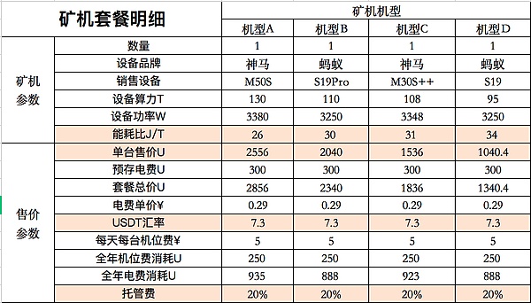 区块链交易的秘密档案：一文读懂元数据的商业价值