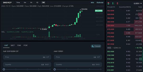 方舟投资在比特币大涨之际减持Coinbase和GBTC，背后有何玄机？