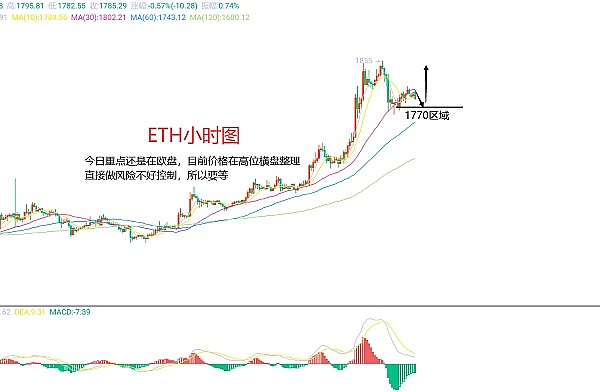 市场观察：加密资产蓄势待发，耐心等待转机